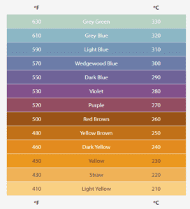 Steel Tempering Temperatures | Colour Chart | NIFTY ALLOYS LLC